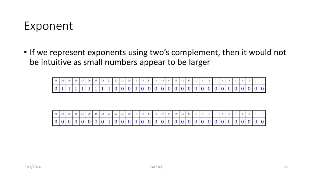 exponent