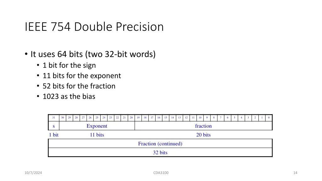 ieee 754 double precision