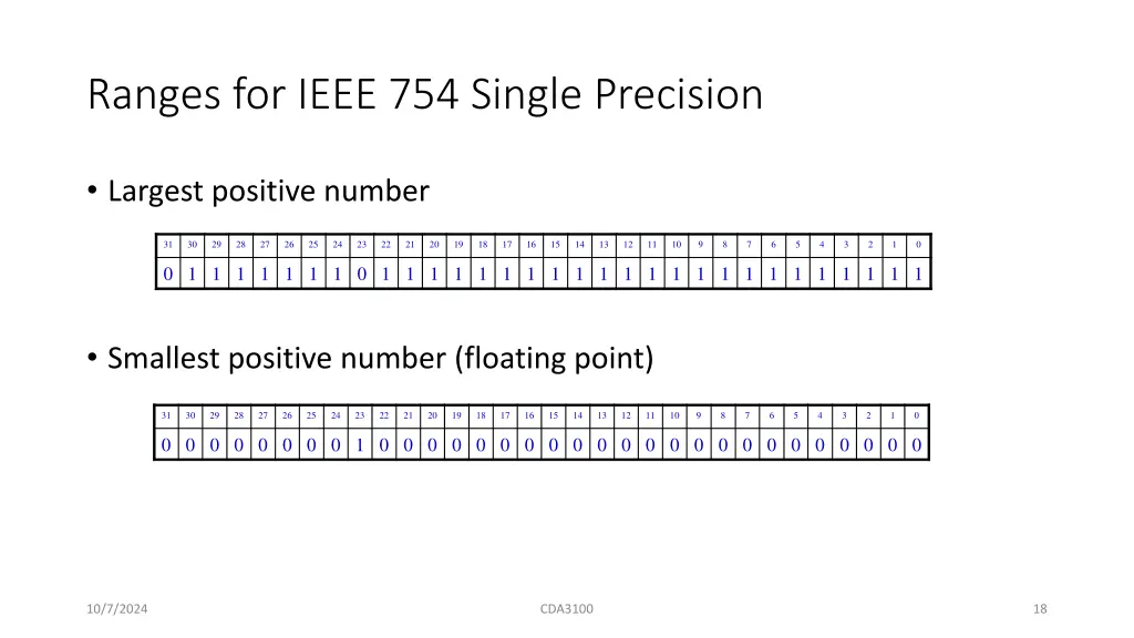 ranges for ieee 754 single precision