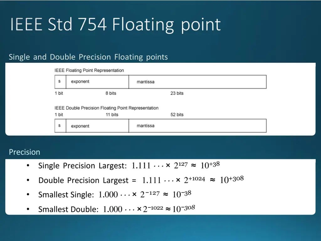 ieee std 754 floating point