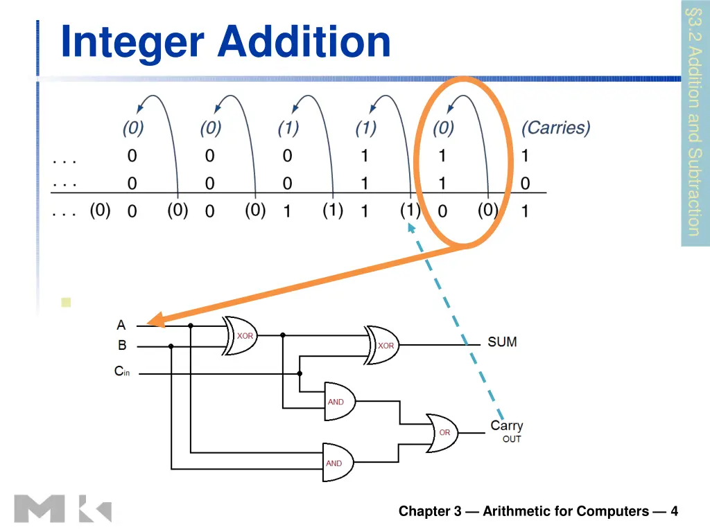 3 2 addition and subtraction 1