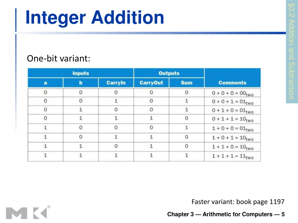 3 2 addition and subtraction 2