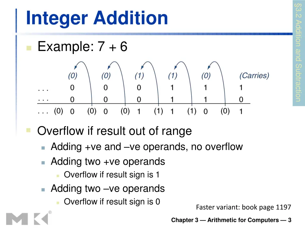 3 2 addition and subtraction