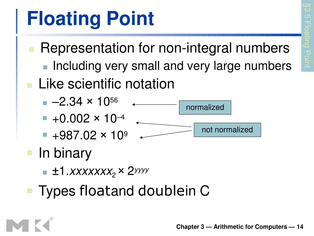 3 5 floating point