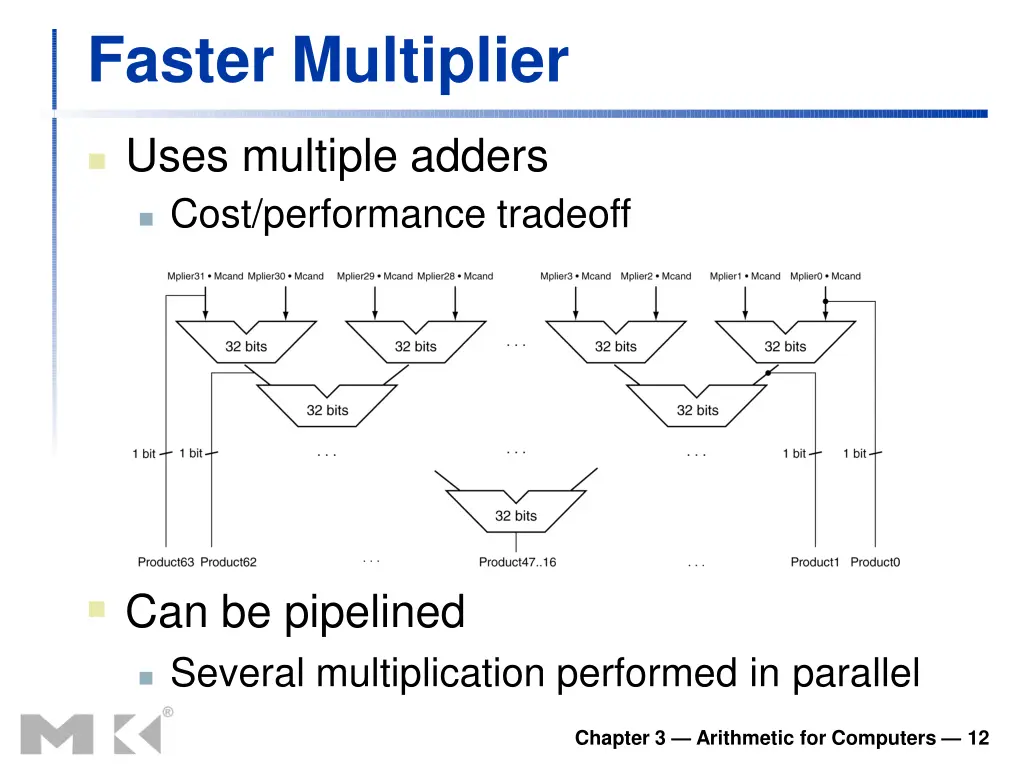 faster multiplier