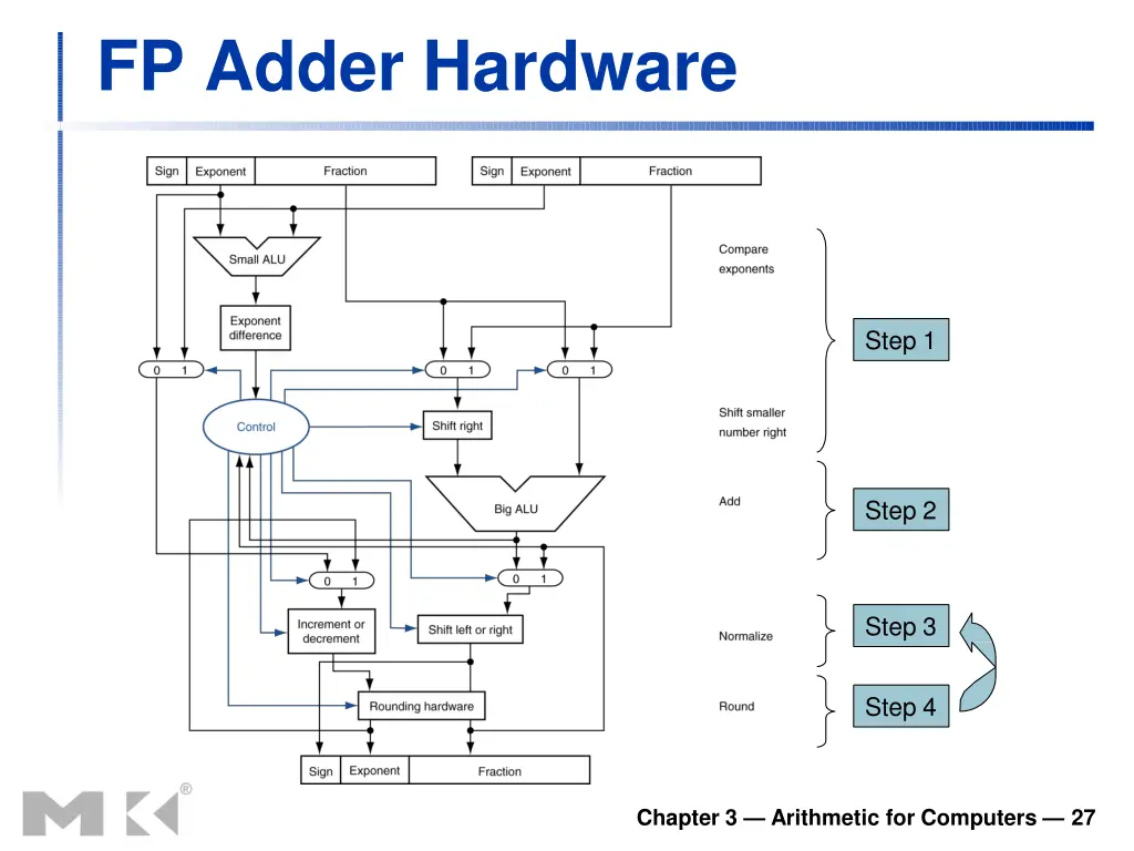 fp adder hardware 1