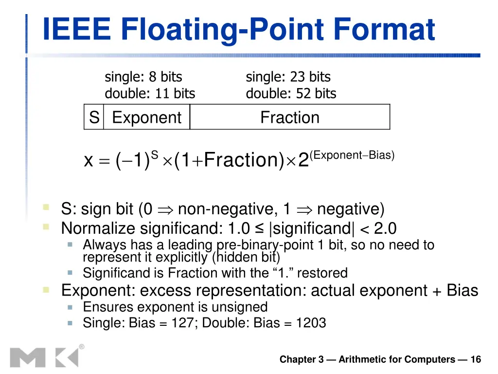 ieee floating point format