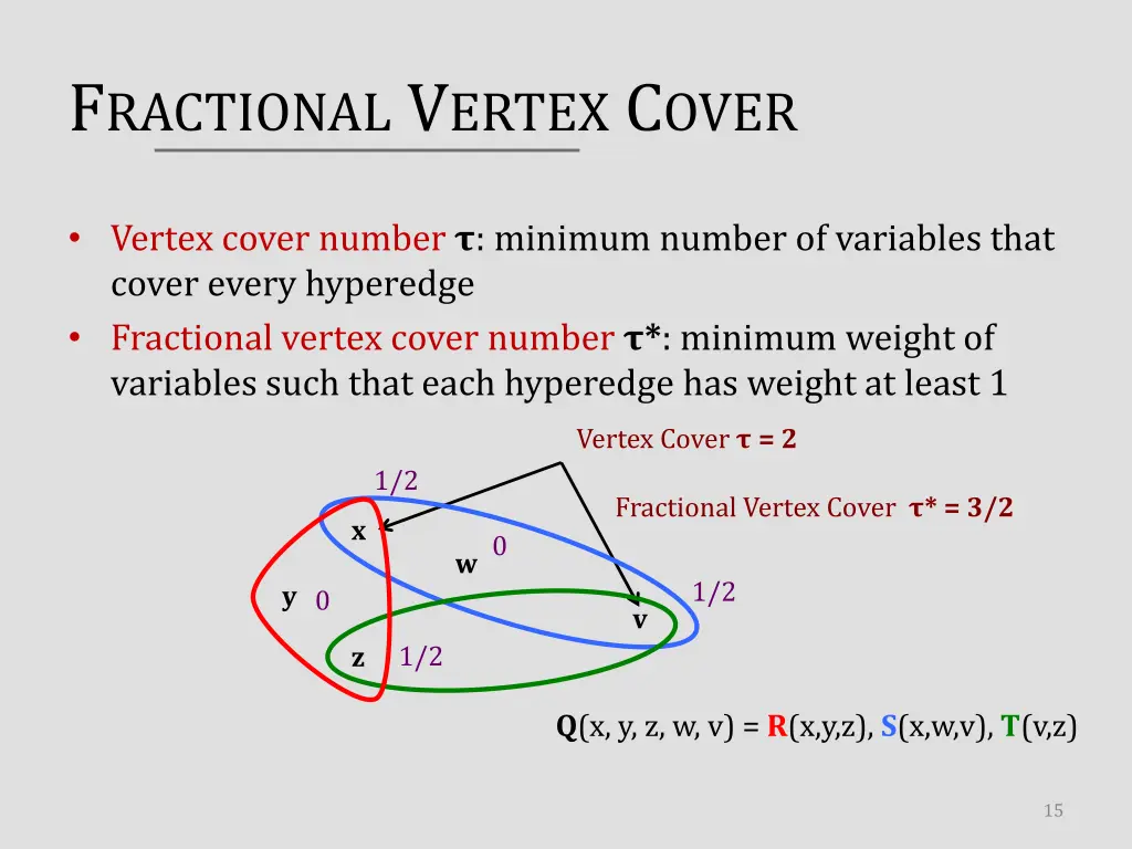 f ractional v ertex c over