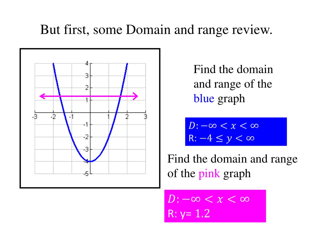 but first some domain and range review