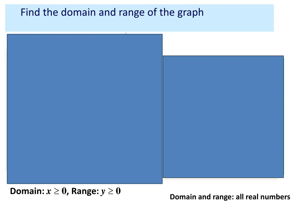 find the domain and range of the graph