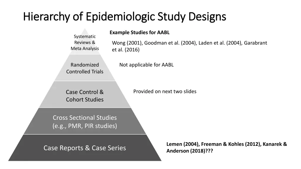 hierarchy of epidemiologic study designs