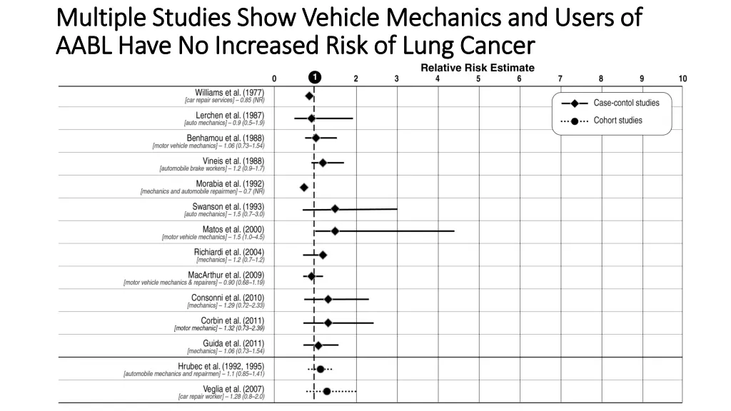 multiple studies show vehicle mechanics and users 1