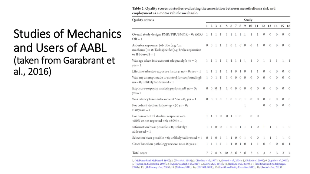 studies of mechanics studies of mechanics