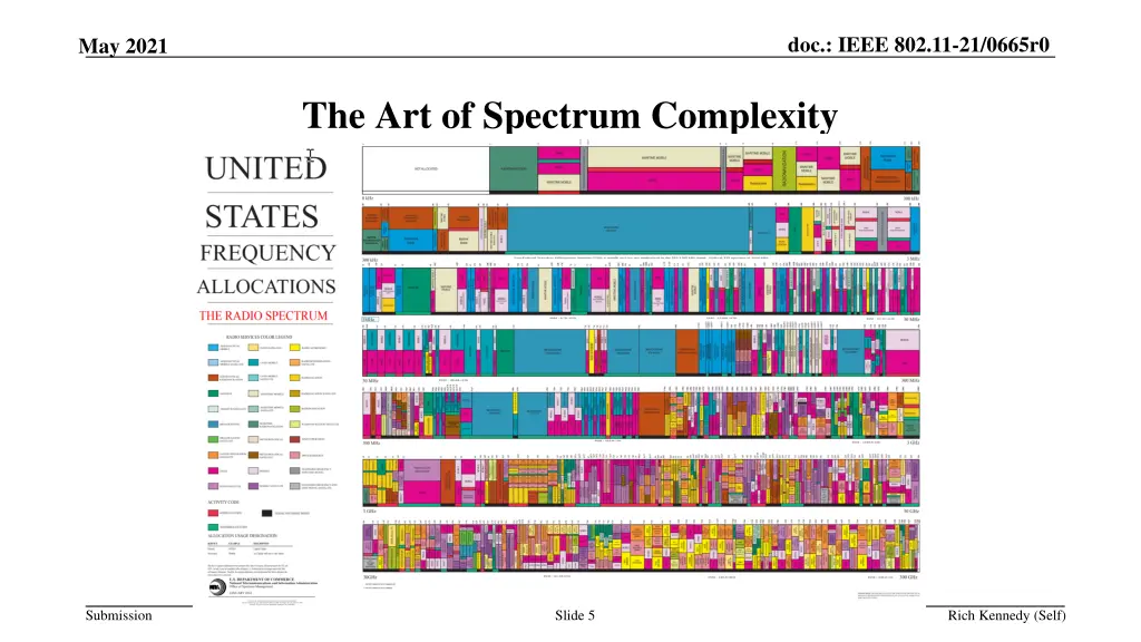 doc ieee 802 11 21 0665r0 4