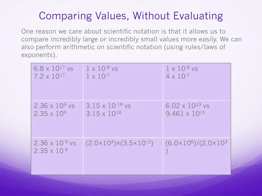 comparing values without evaluating 1