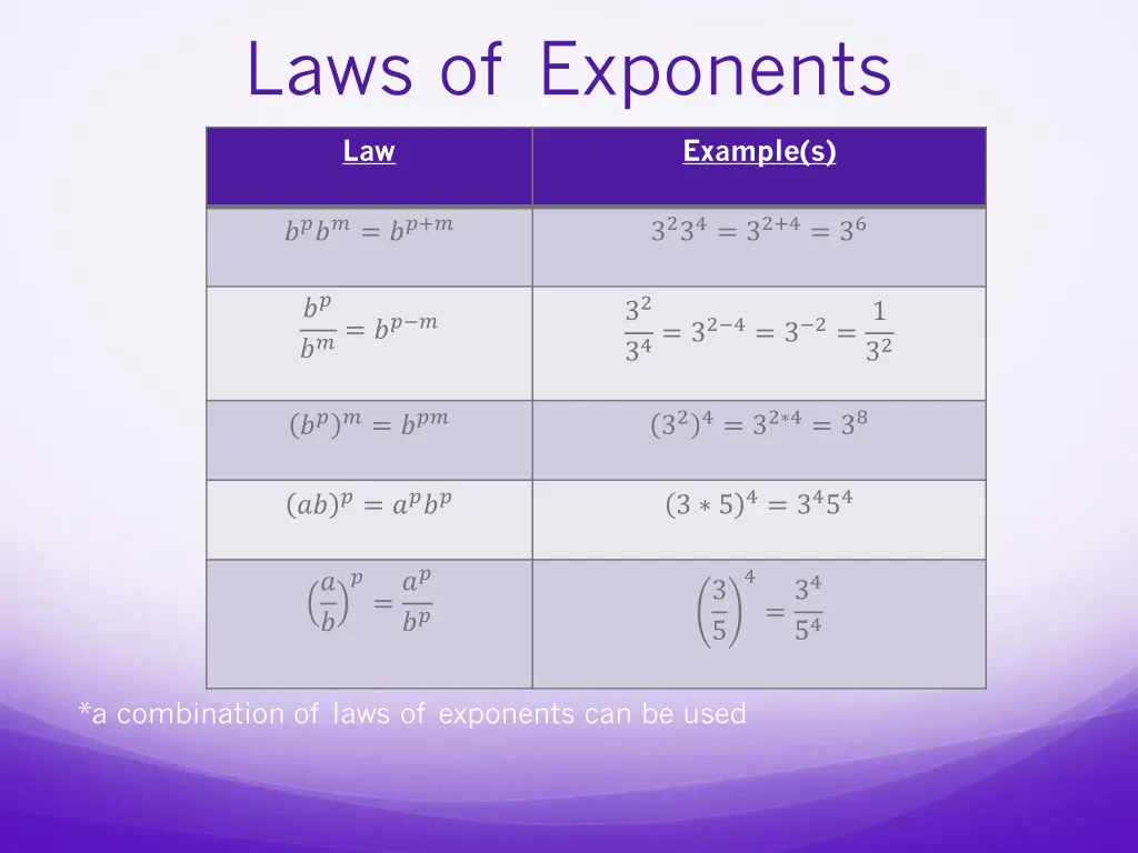 laws of exponents