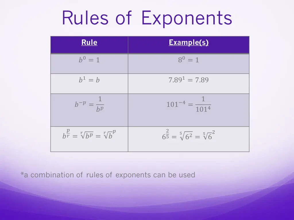 rules of exponents