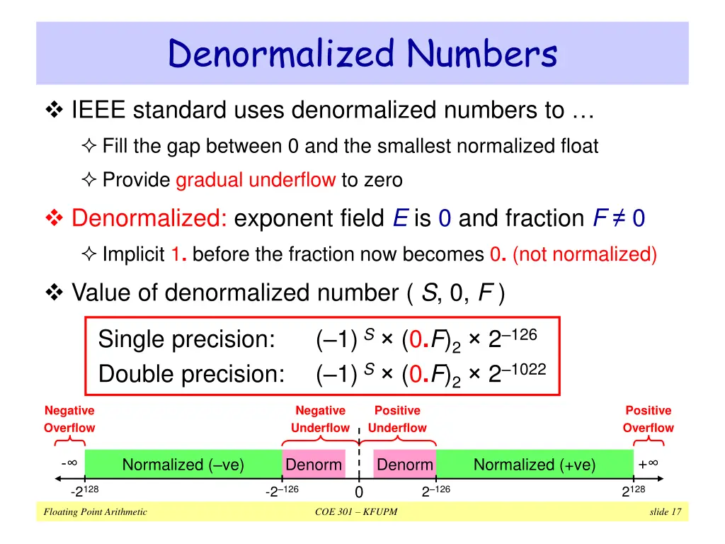 denormalized numbers