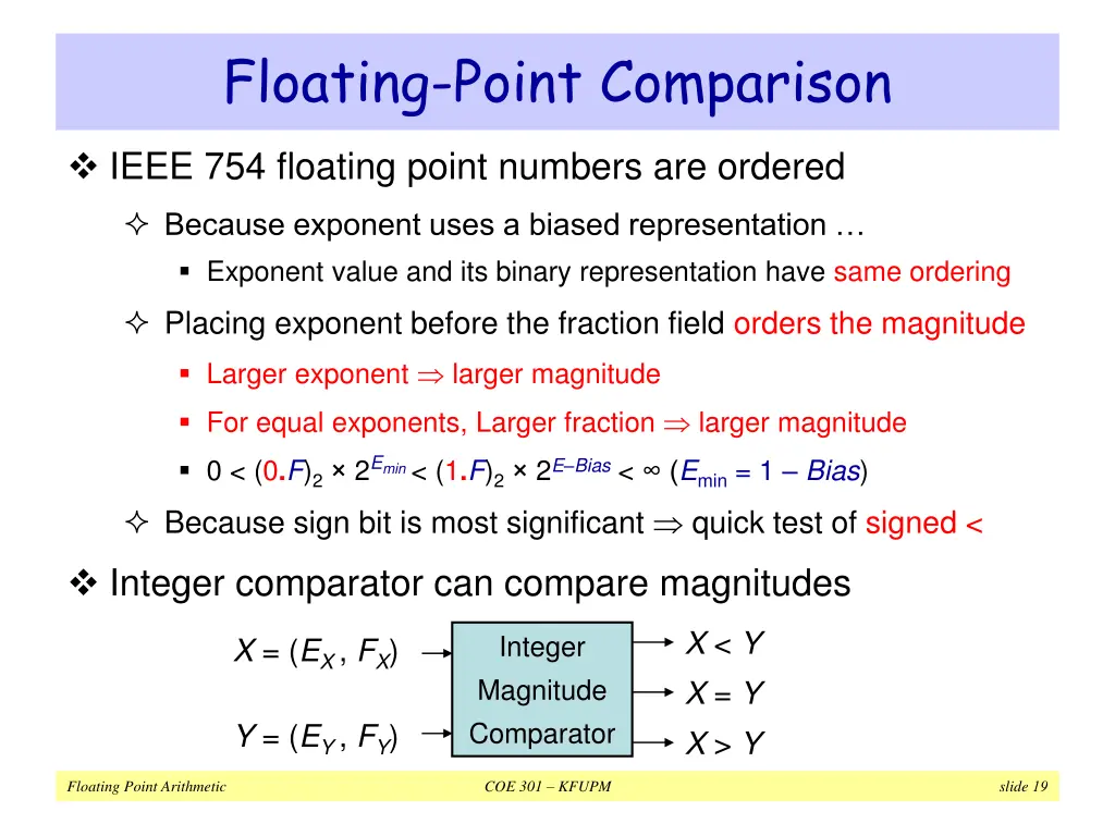 floating point comparison