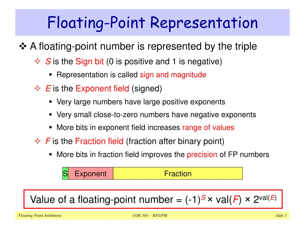 floating point representation