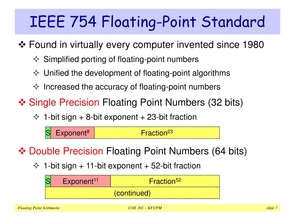 ieee 754 floating point standard