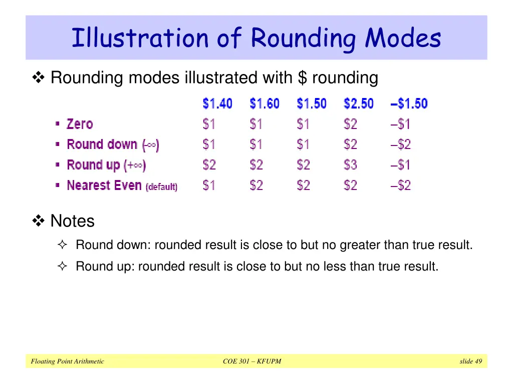 illustration of rounding modes