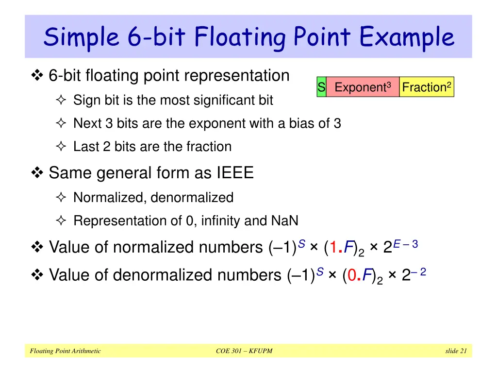 simple 6 bit floating point example