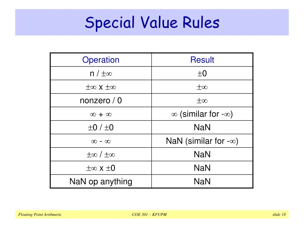 special value rules