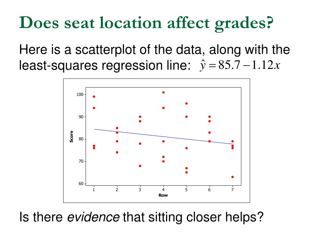 does seat location affect grades 2