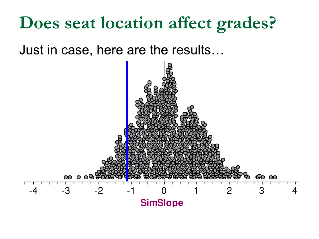 does seat location affect grades 6