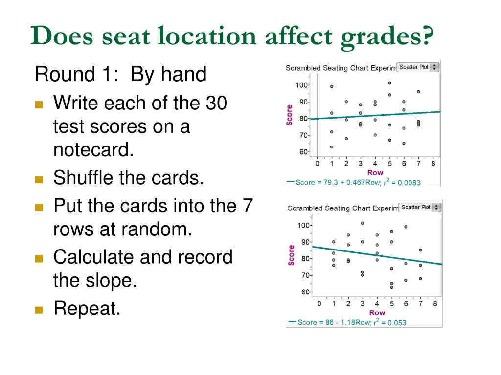 does seat location affect grades round 1 by hand