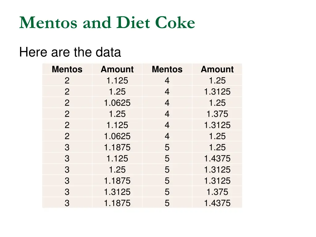 mentos and diet coke 3