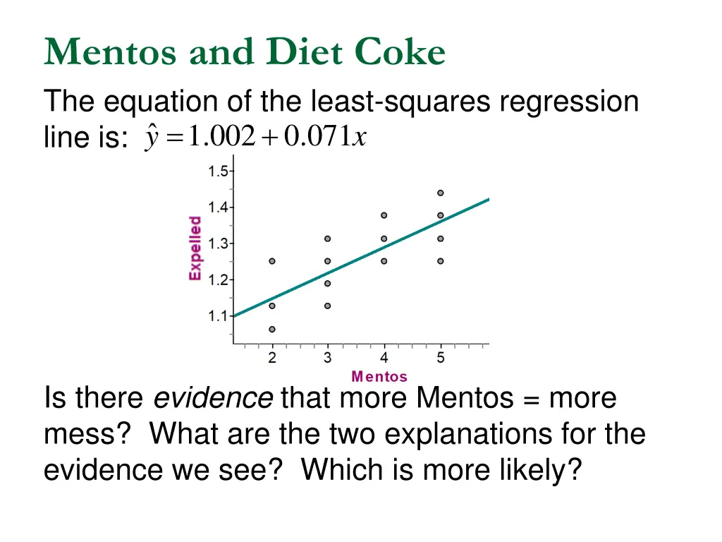 mentos and diet coke the equation of the least