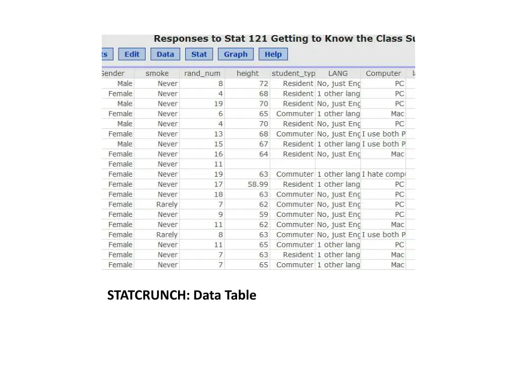 statcrunch data table