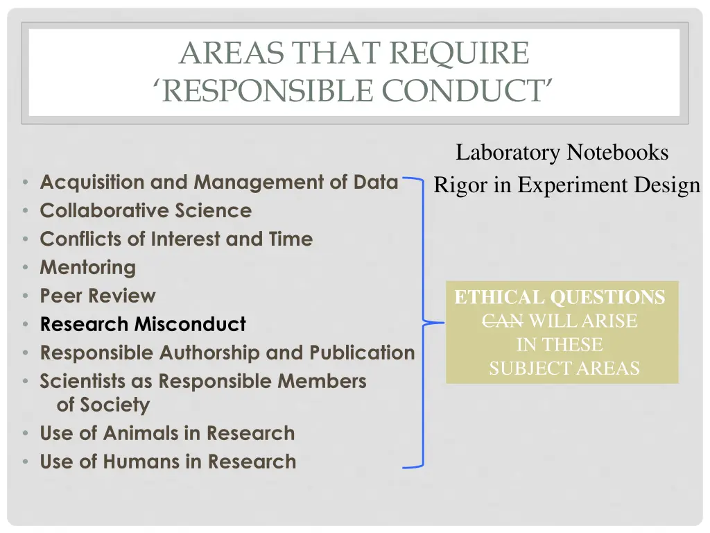 areas that require responsible conduct