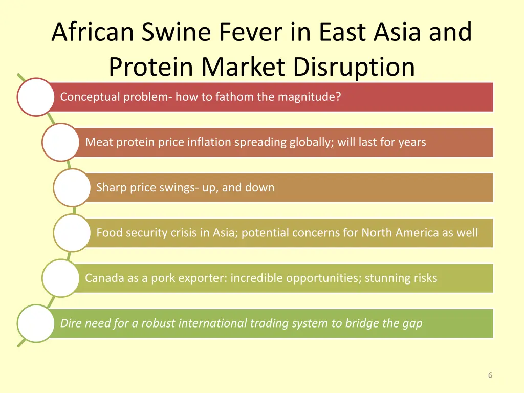 african swine fever in east asia and protein