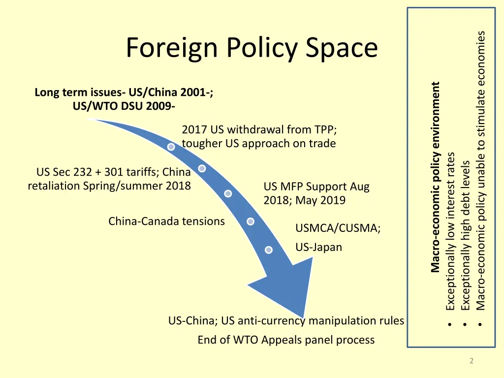 macro economic policy unable to stimulate