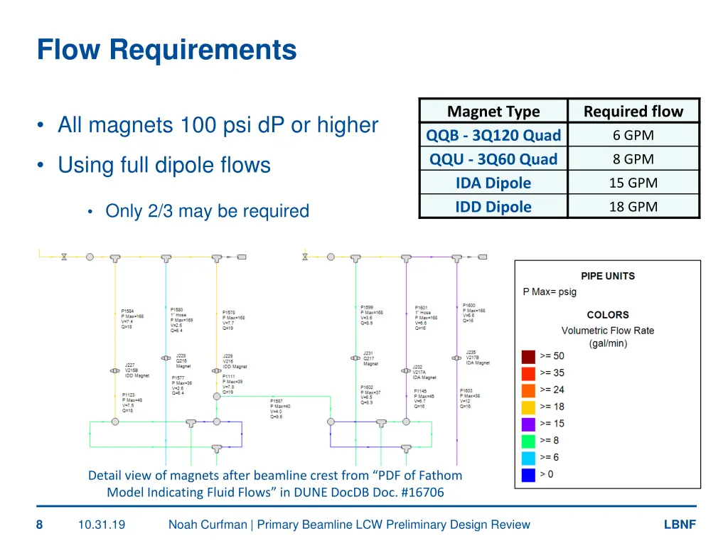 flow requirements 1