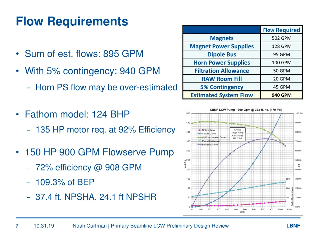 flow requirements