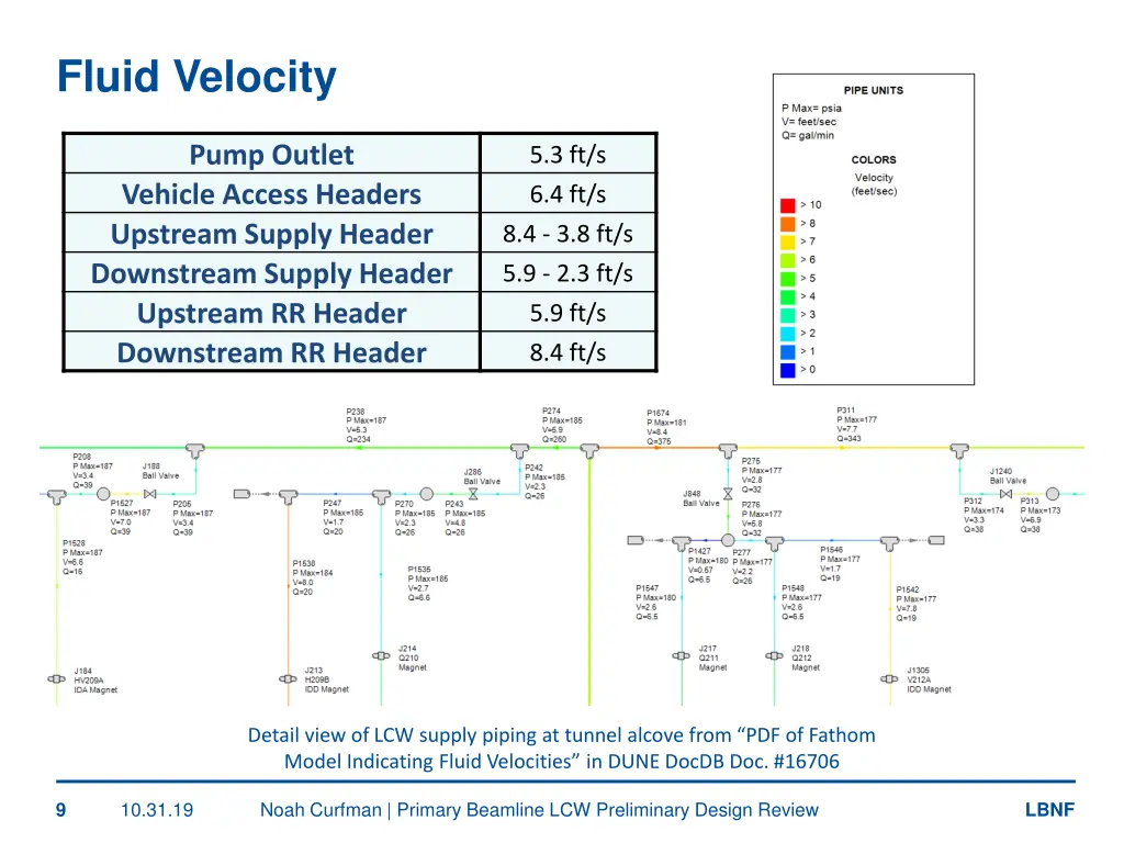 fluid velocity