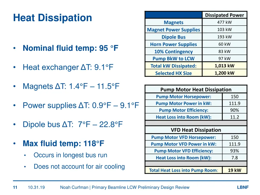 heat dissipation