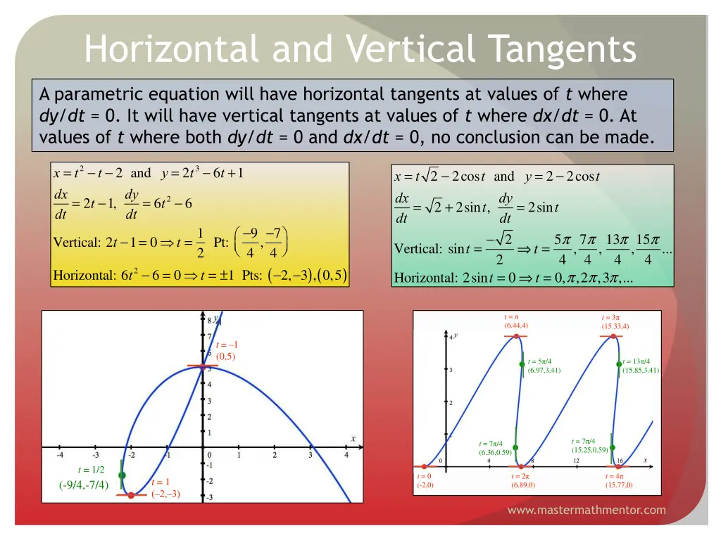 horizontal and vertical tangents