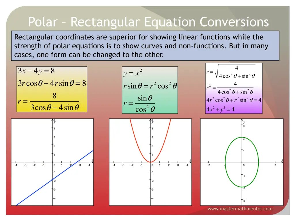 polar rectangular equation conversions