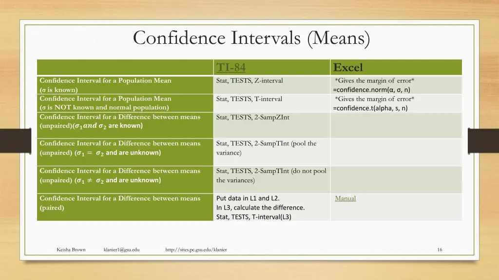 confidence intervals means