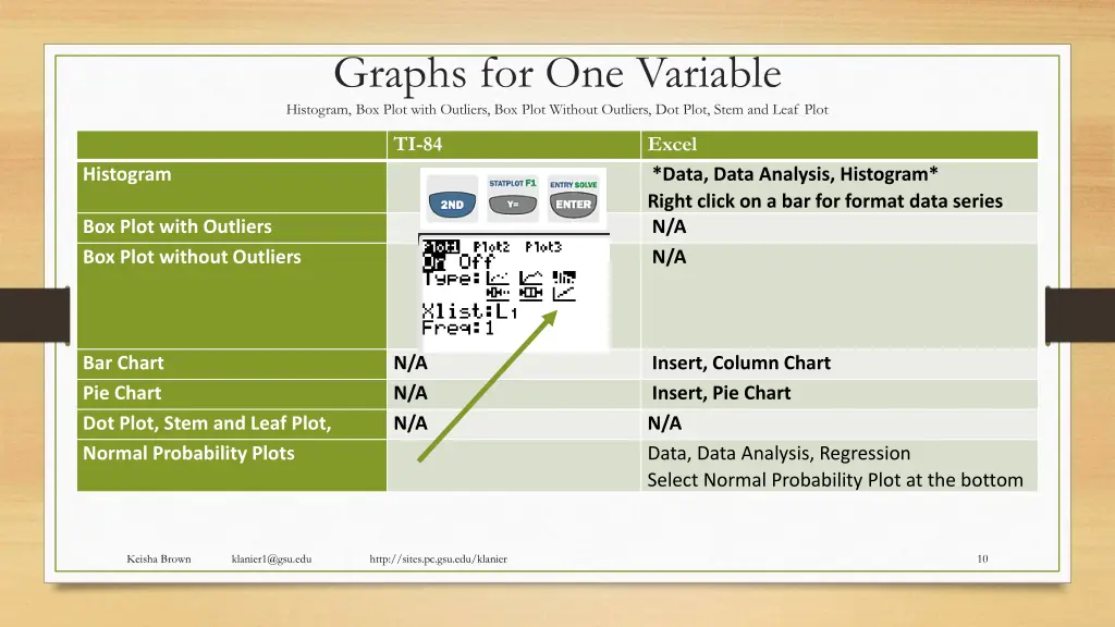 graphs for one variable histogram box plot with