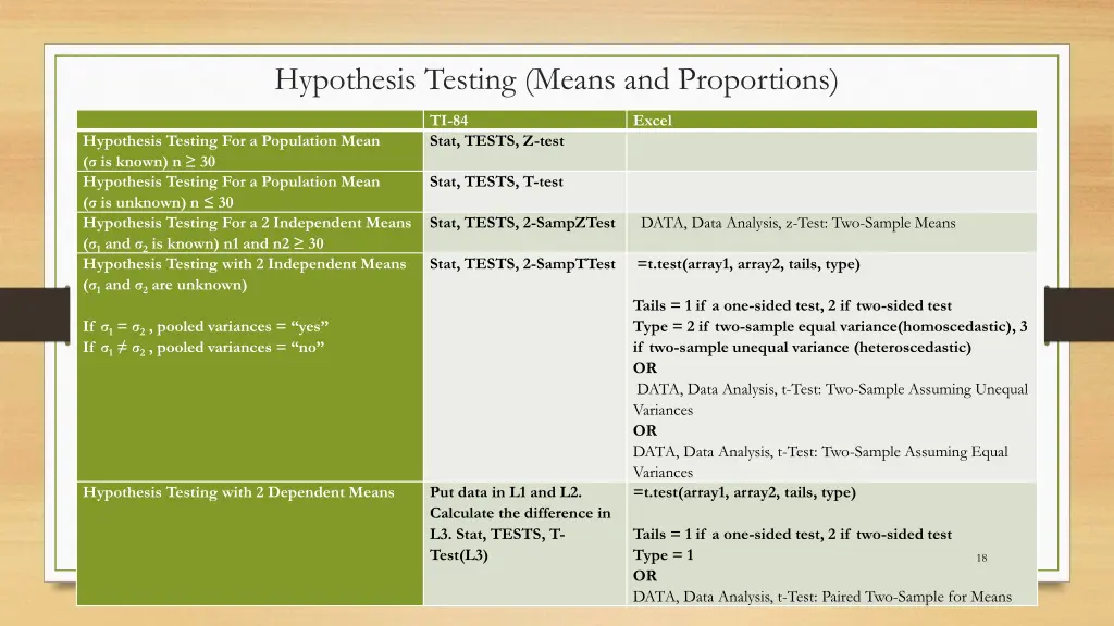 hypothesis testing means and proportions