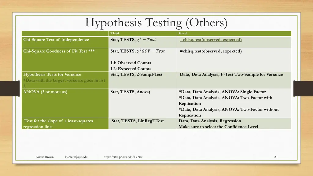 hypothesis testing others ti 84 chi square test