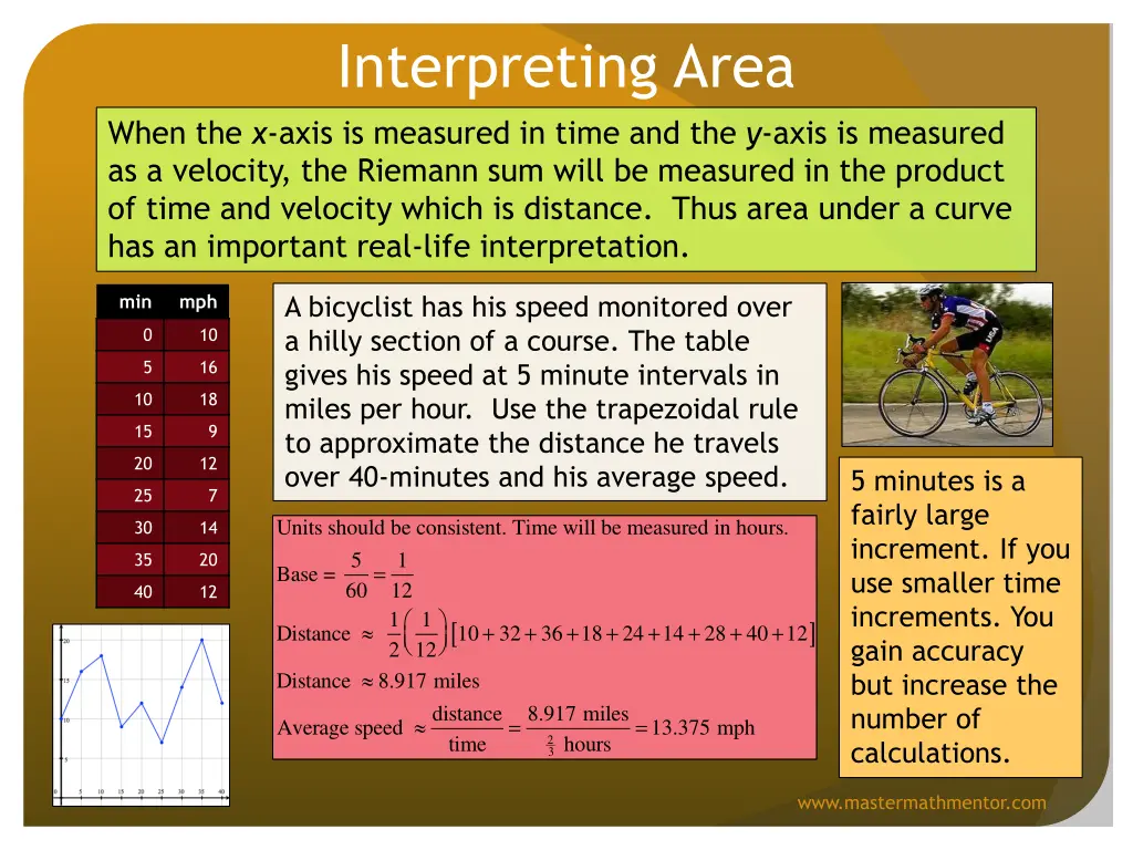 interpreting area when the x axis is measured