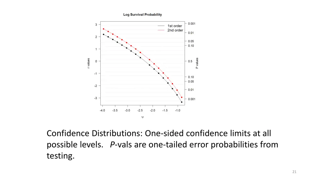 confidence distributions one sided confidence