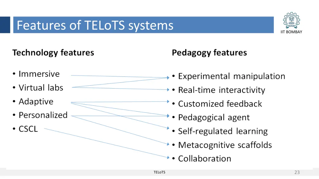 features of telots systems